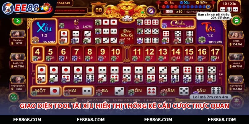 Giao diện tool tài xỉu hiển thị thống kê cầu cược trực quan